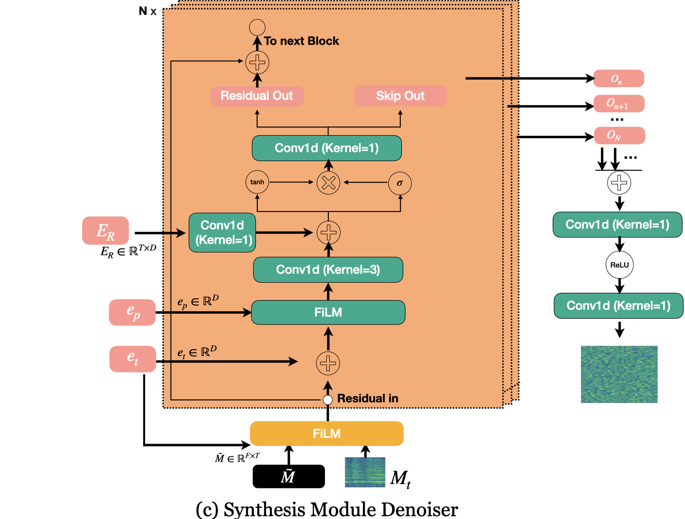 Model Architecture Diagram