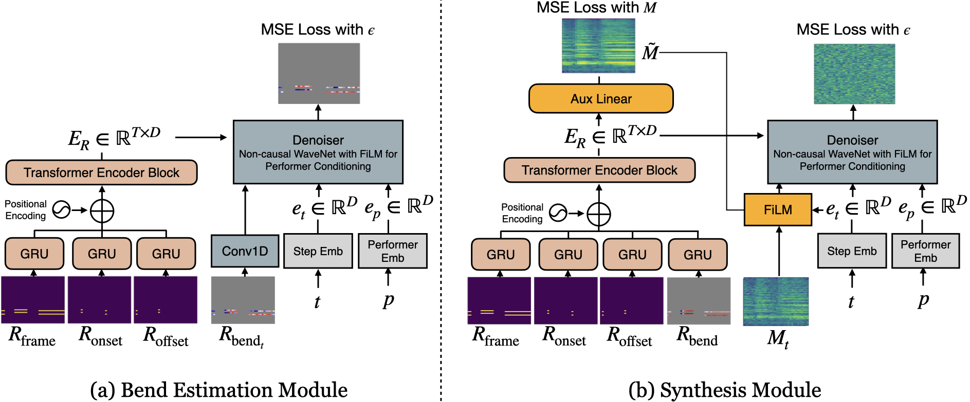 Model Architecture Diagram